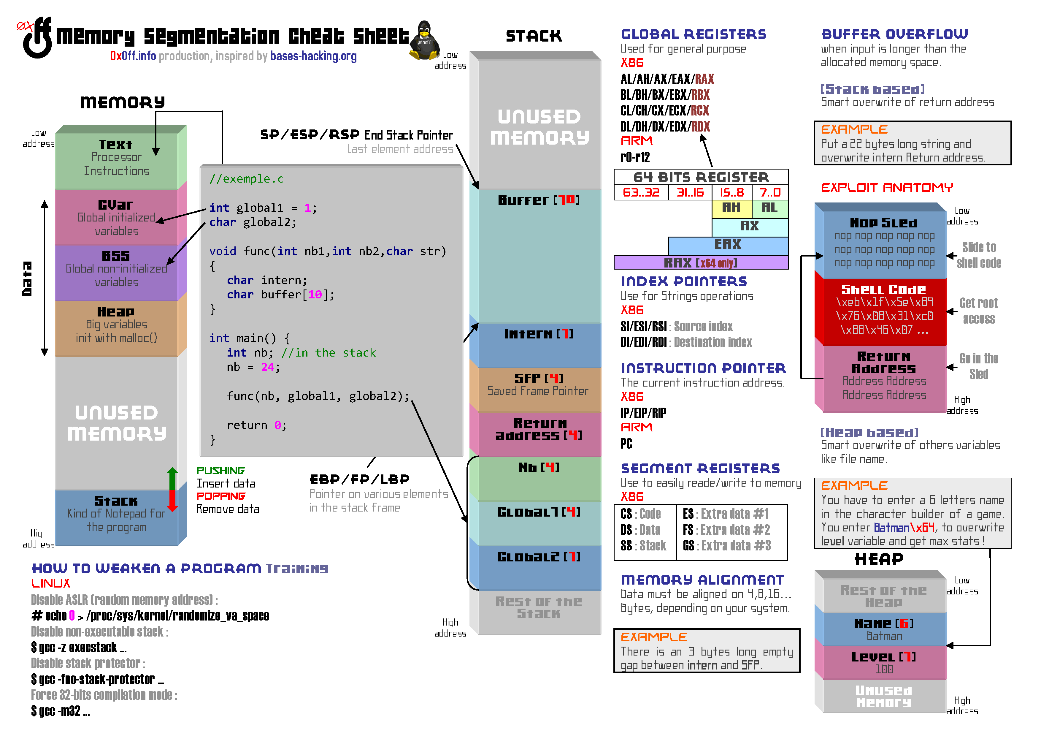 Buffer Overflow Gdb Part 3 0X0FF INFO EN BETA 